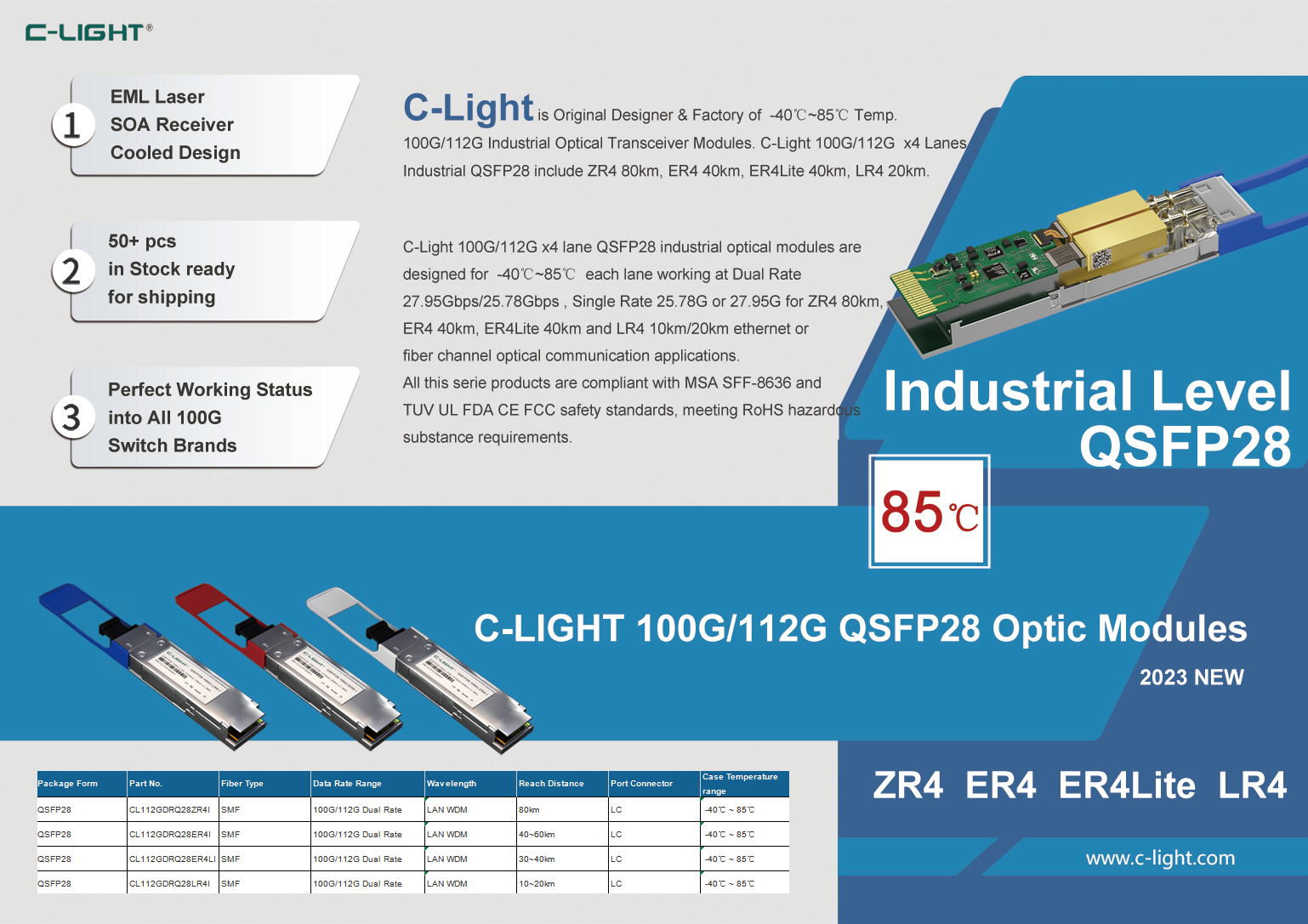 industrial QSFP28
