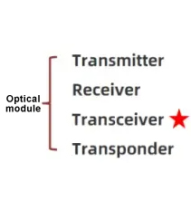 transceiver structure