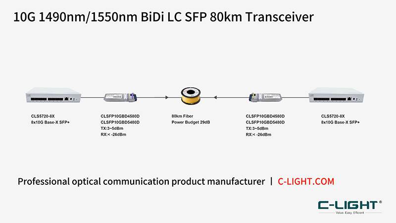 10G-BIDI-80KM-application.jpg