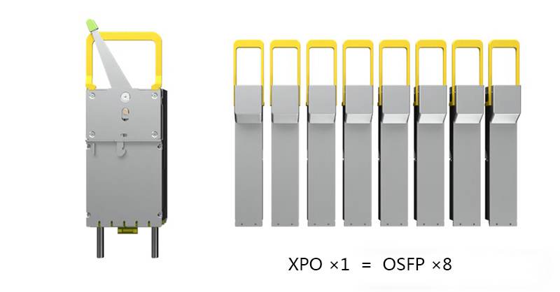 XPO Optical Module Technology