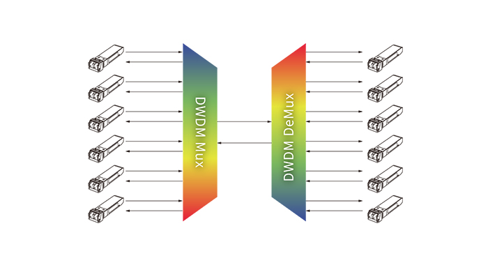 Key Applications of DWDM Networking