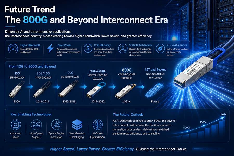 Why AI Data Centers Depend on DAC and AOC High-Speed Interconnects