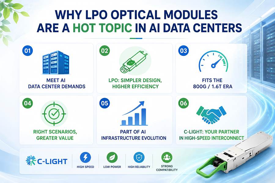 Why LPO Optical Transceivers Have Suddenly Become a Hot Topic in AI Data Centers