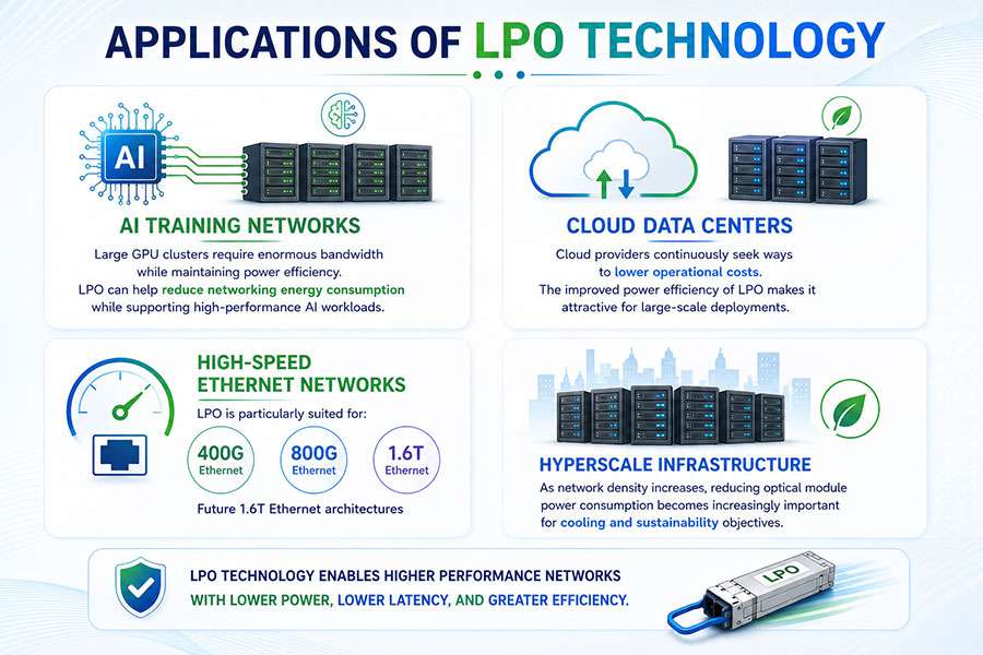 Applications-of-LPO-Technology.jpg