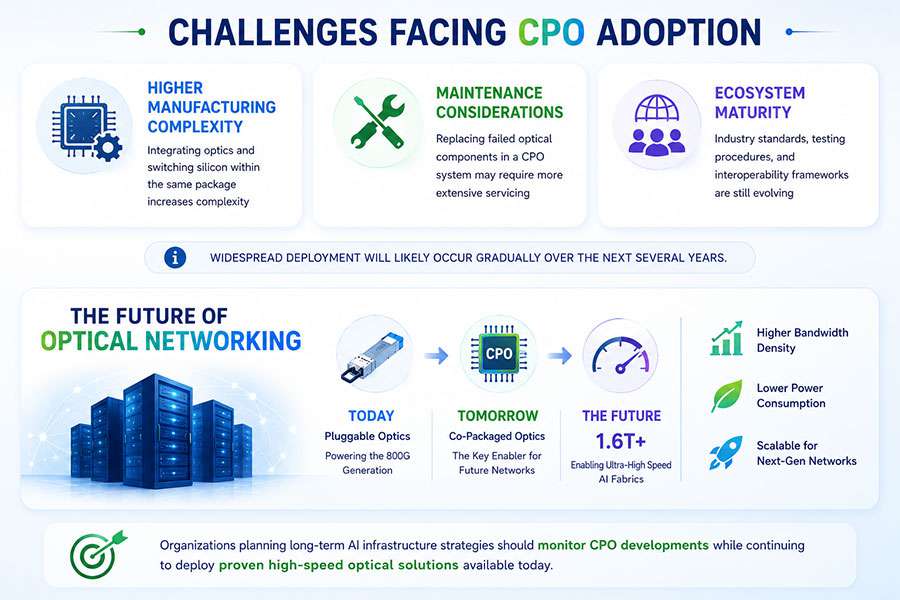 Challenges-Facing-CPO-Adoption.jpg