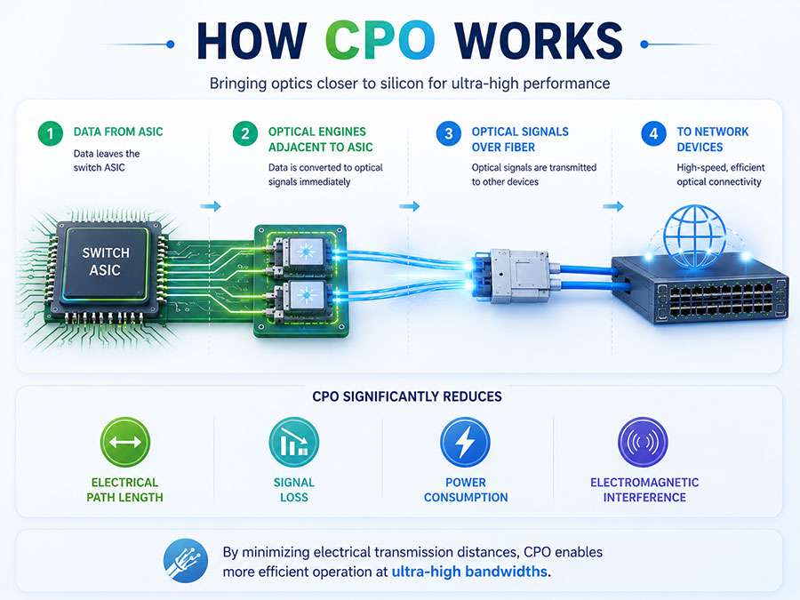 How-CPO-Works.jpg