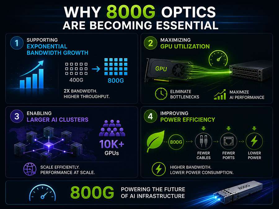 Why-800G-Optics-Are-Becoming-Essential.jpg