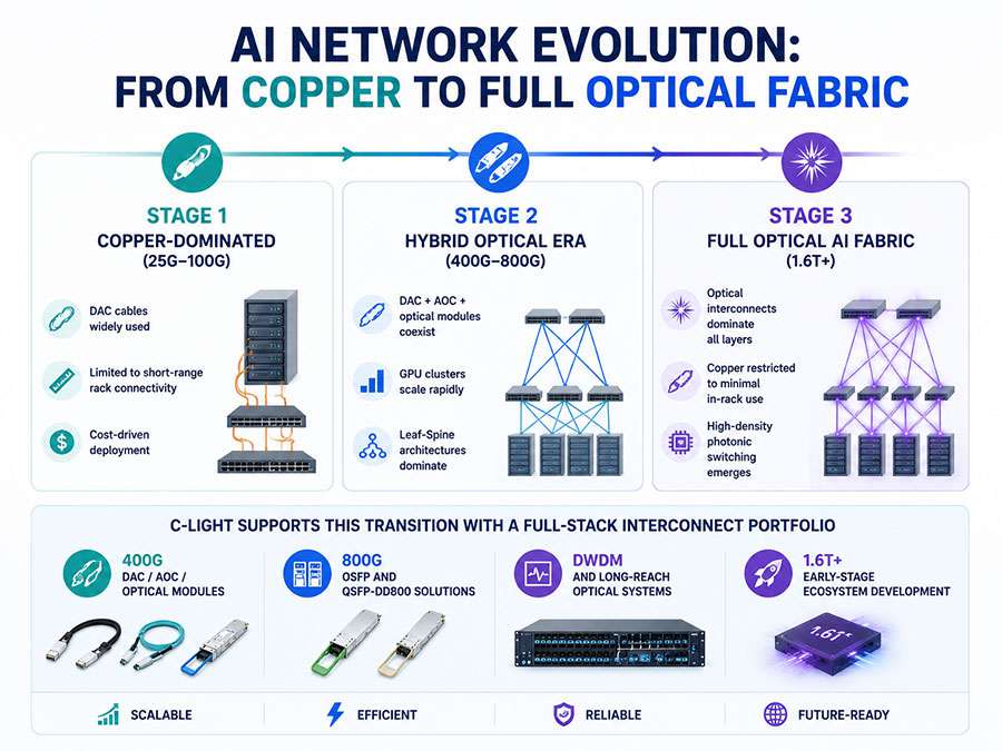 AI-Network-Evolution.jpg