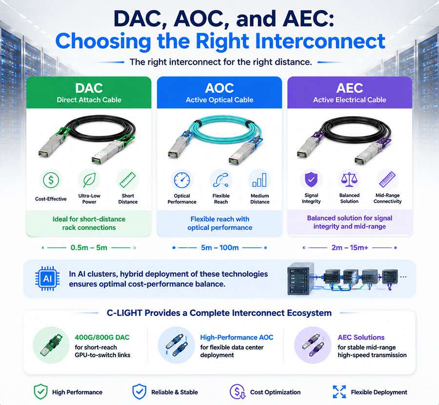 DAC-AOC-AEC.jpg