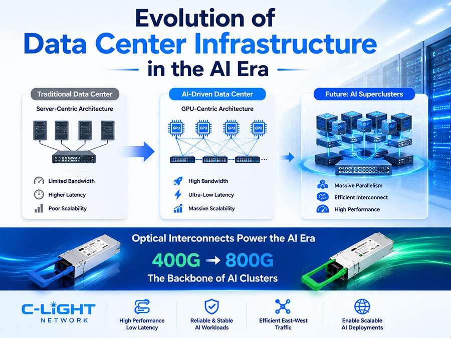 Data Center Infrastructure for the AI Era: High-Speed Optical Interconnects Driving Next-Gen Computing