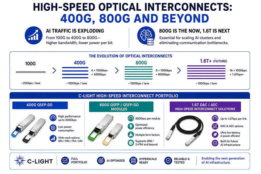 High-Speed-Optical-Interconnects.jpg