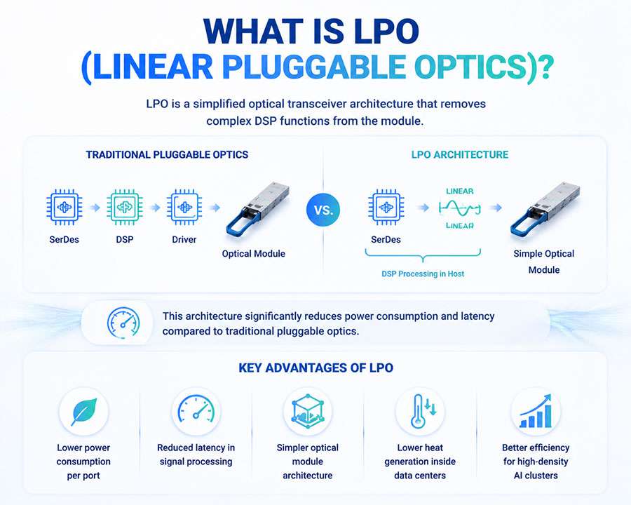 What-Is-LPO.jpg
