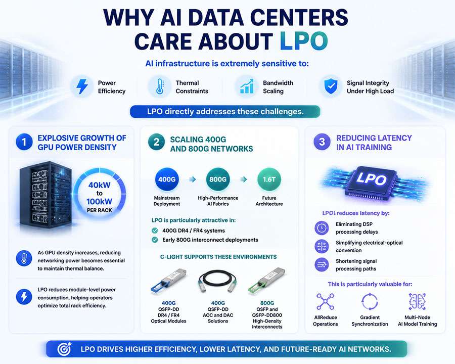 Why-AI-Data-Centers-Care-About-LPO.jpg
