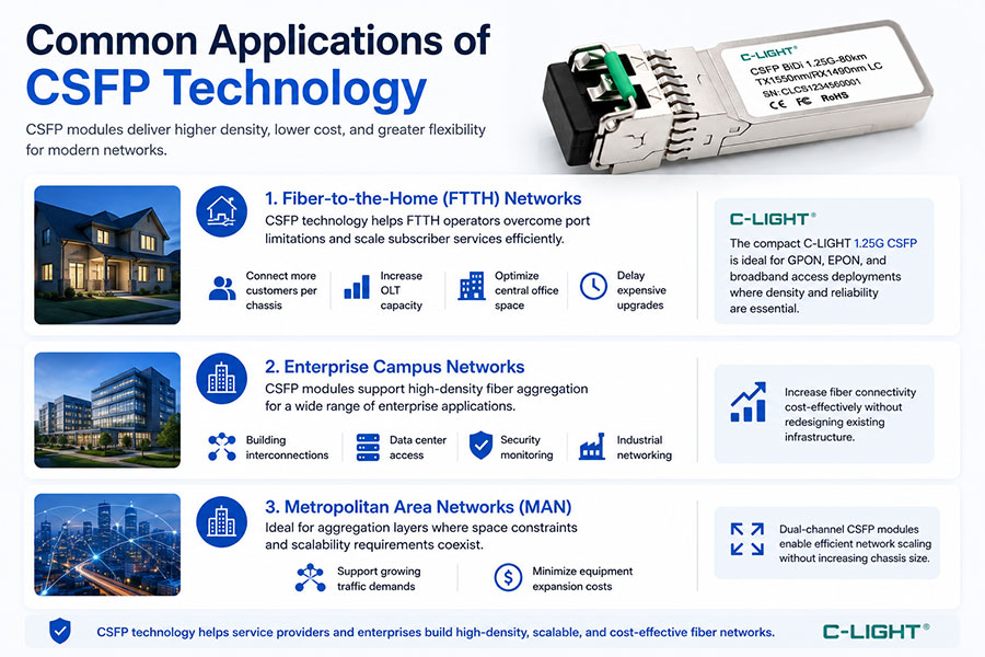 Common-Applications-of-CSFP-Technology.jpg