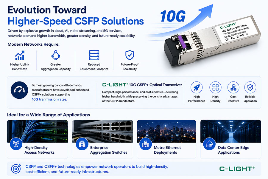 Evolution-Toward-Higher-Speed-CSFP-Solutions.jpg