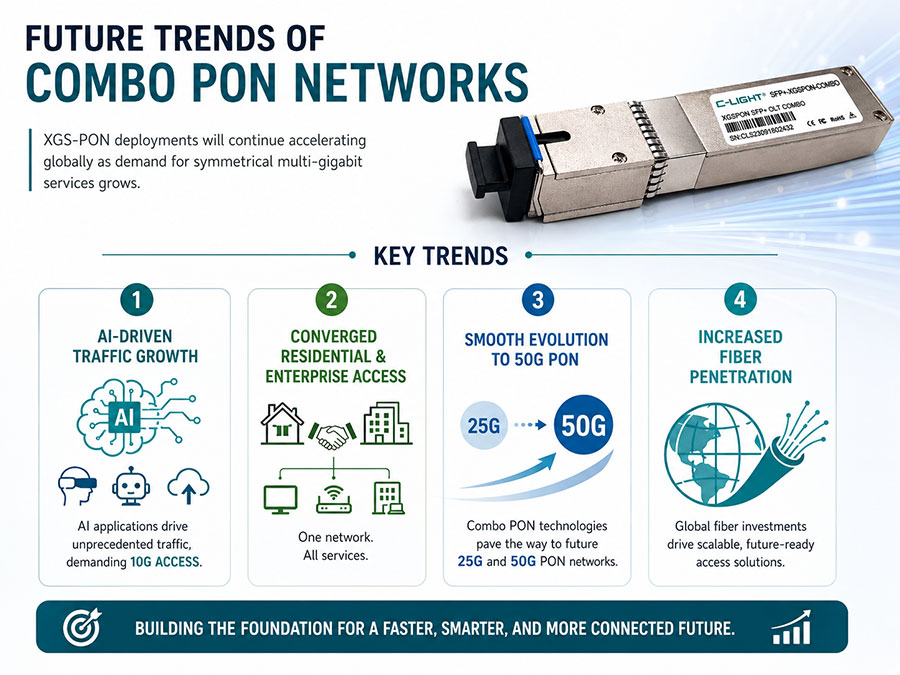 Future-Trends-of-Combo-PON-Networks.jpg