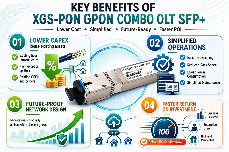 Key-Benefits-of-XGS-PON-GPON-Combo-OLT-SFP+.jpg