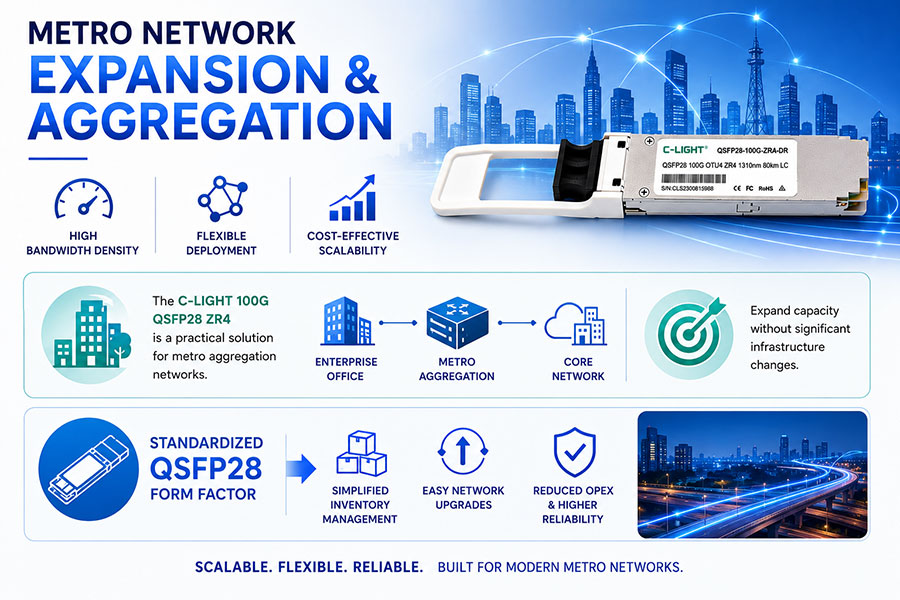 Metro-Network-Expansion-and-Aggregation.jpg