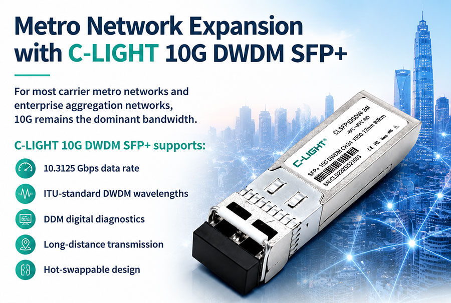 Metro-Network-Expansion-with-C-LIGHT-10G-DWDM-SFP+.jpg