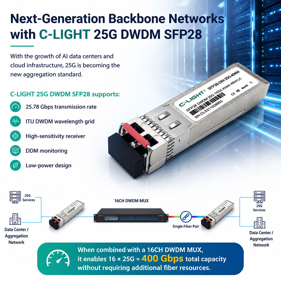 C-LIGHT-25G-DWDM-SFP28