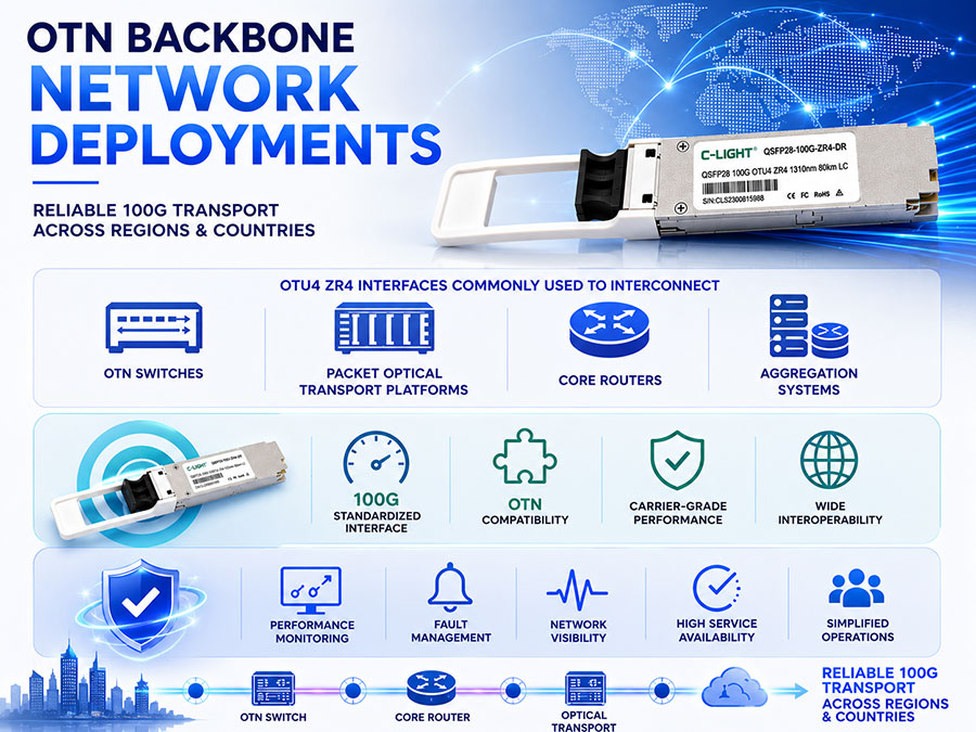 OTN-Backbone-Network-Deployments.jpg