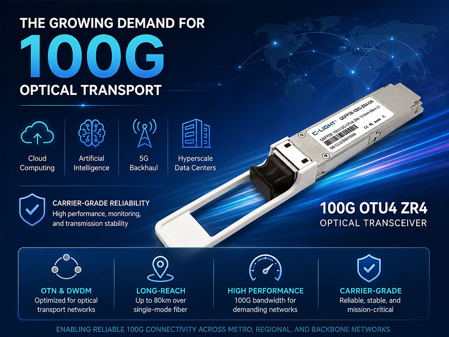 100G OTU4 ZR4 for OTN & DWDM Networks