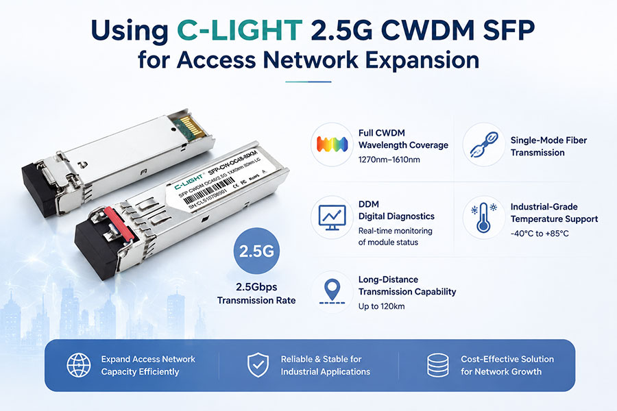 Using-C-LIGHT-2.5G-CWDM-SFP-for-Access-Network-Expansion.png