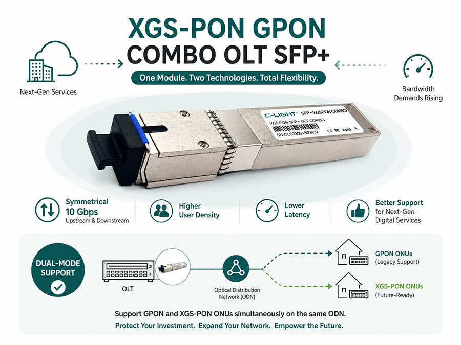 XGS-PON GPON Combo OLT SFP+: Network Solutions from GPON to 10G PON