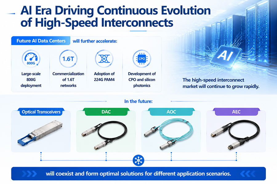 AI-Era-Driving-Continuous-Evolution-of-High-Speed-Interconnects.jpg