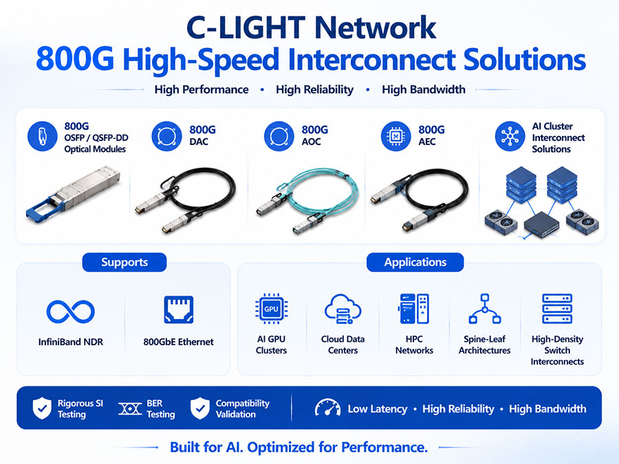 C-LIGHT-Network-800G-High-Speed-Interconnect-Solutions.jpg