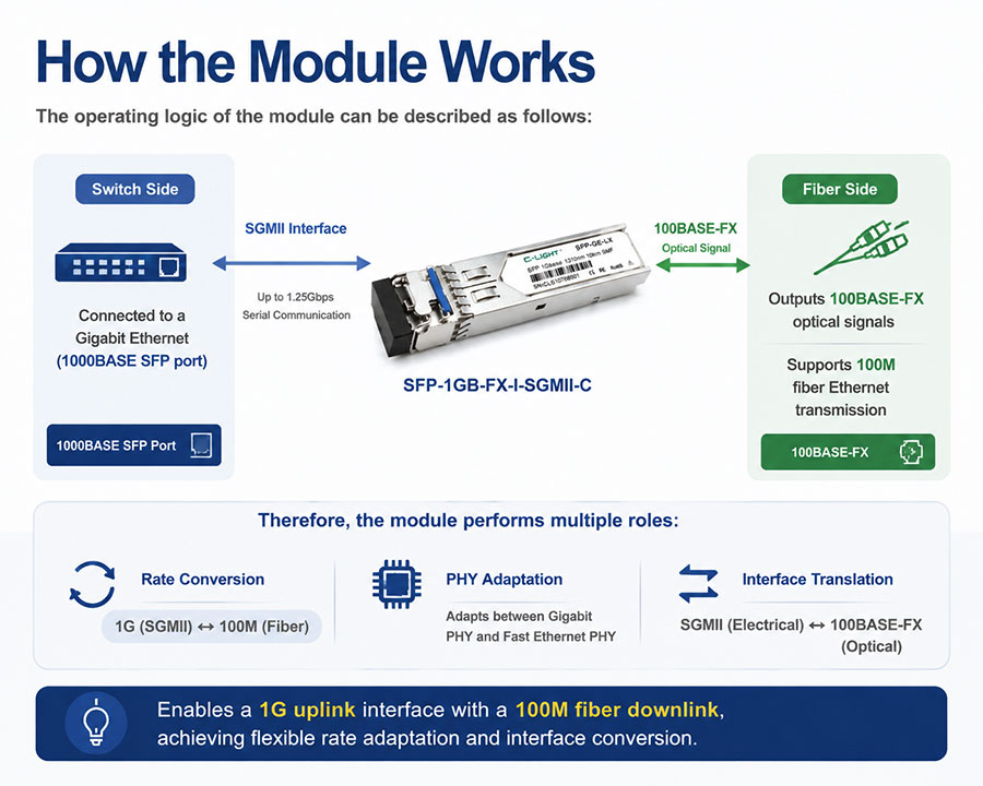 How-the-Module-Works.jpg