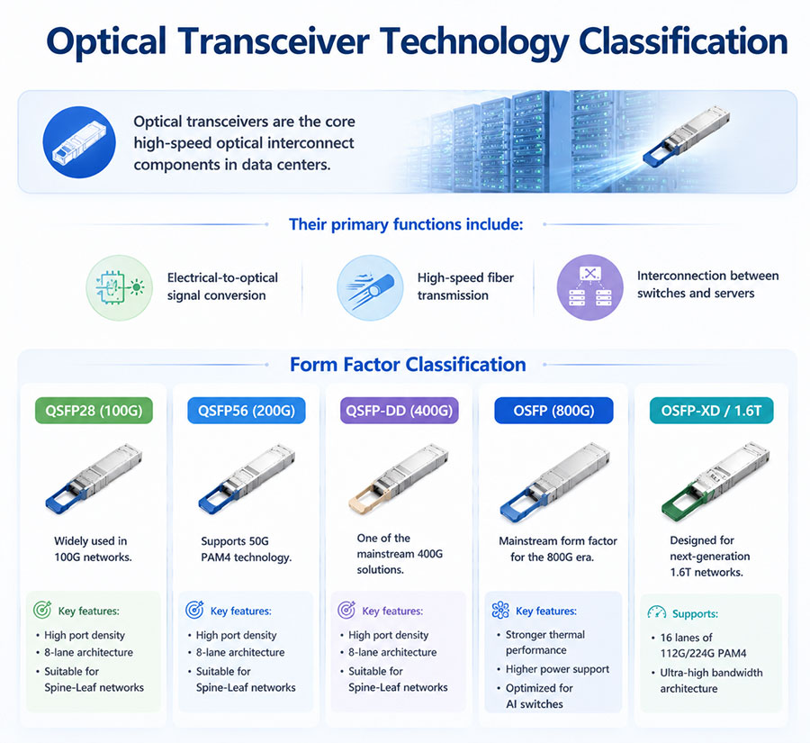 Optical-Transceiver-Technology-Classification.jpg