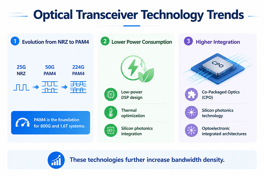 Optical-Transceiver-Technology-Trends.jpg