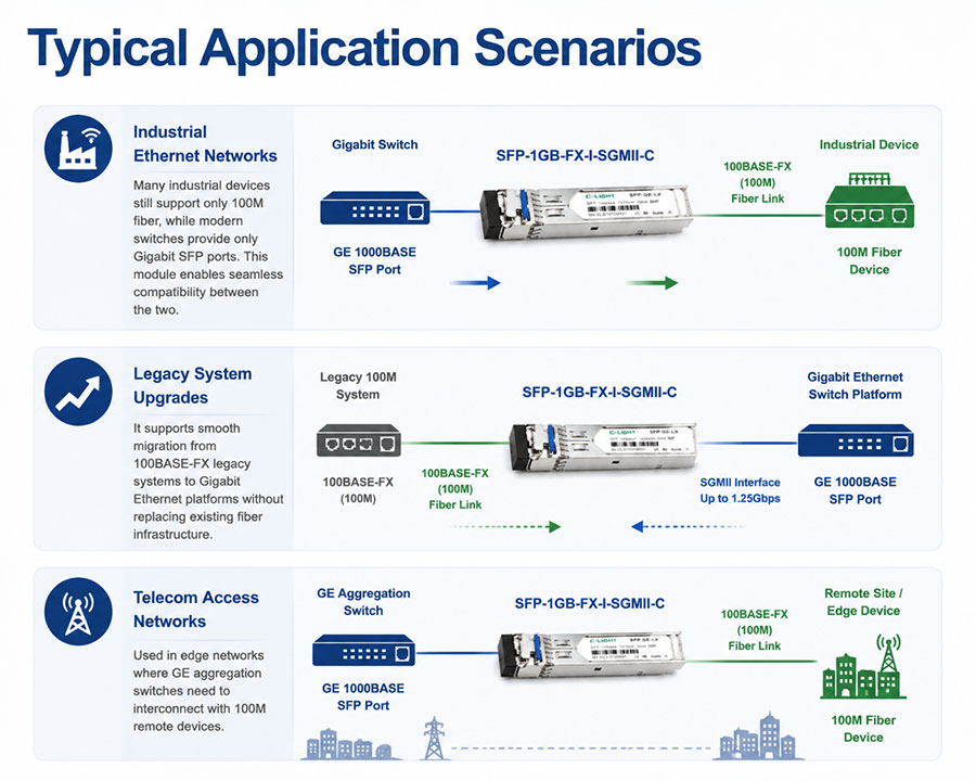 Typical-Application-Scenarios.jpg