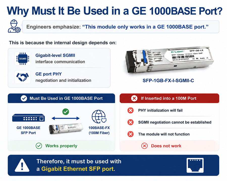 Why-Must-It-Be-Used-in-a-GE-1000BASE-Port.jpg