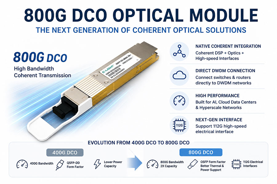 800G DCO Coherent Optical Module | Host Interface, Line Protocol & 400G vs 800G