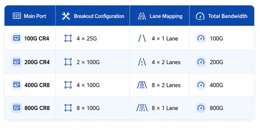 Breakout-Configuration.jpg