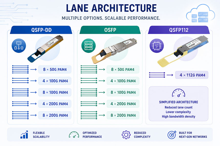 Lane-Architecture.jpg