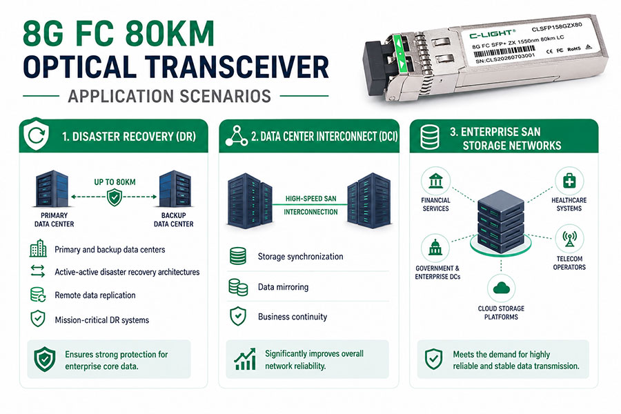 8G-FC-80KM-Optical-Transceiver-Application-Scenarios.jpg