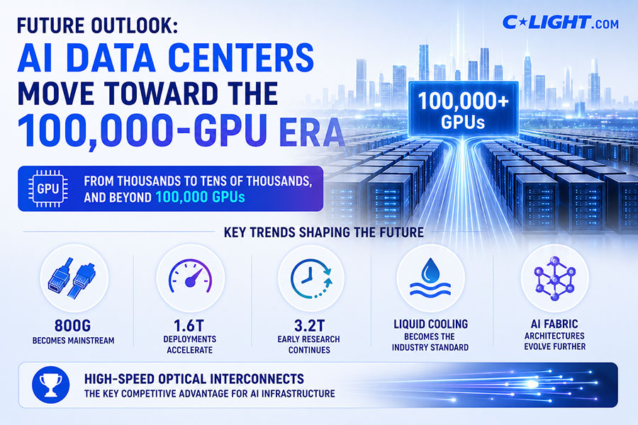 AI-Data-Centers-Move-Toward-the-100000-GPU-Era.jpg