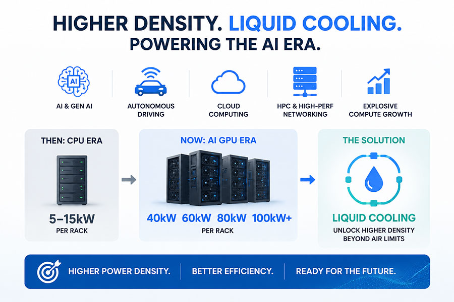 AI Data Centers and Liquid Cooling: Technologies, 800G/1.6T Networking & Future Trends