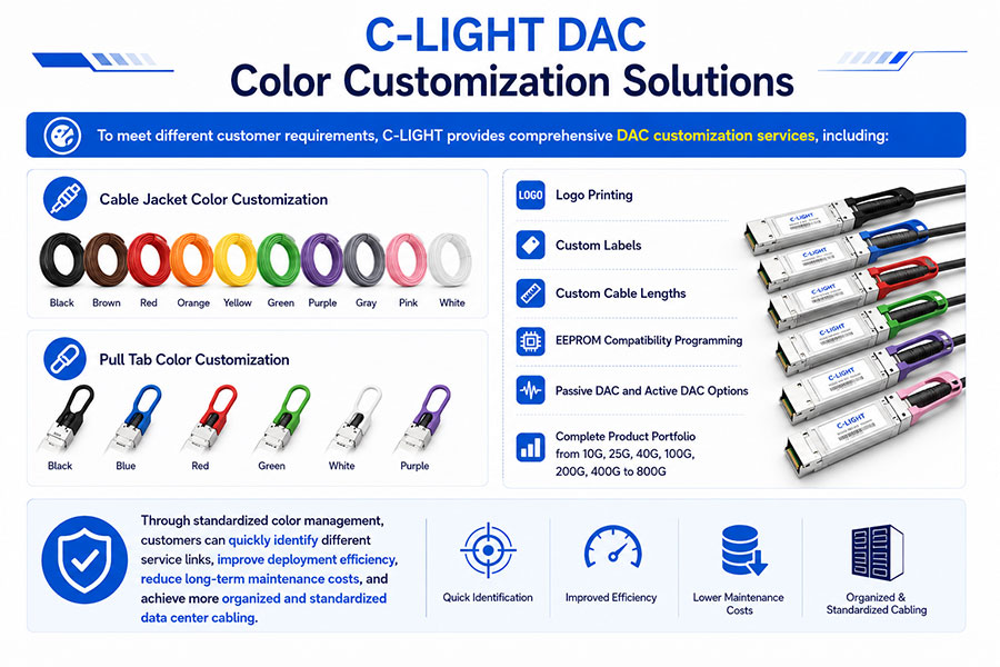 C-LIGHT-DAC-Color-Customization-Solutions.jpg