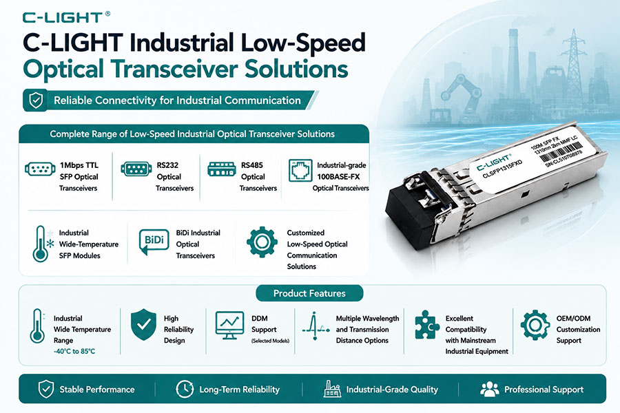 C-LIGHT-Industrial-Low-Speed-Optical-Transceiver-Solutions.jpg