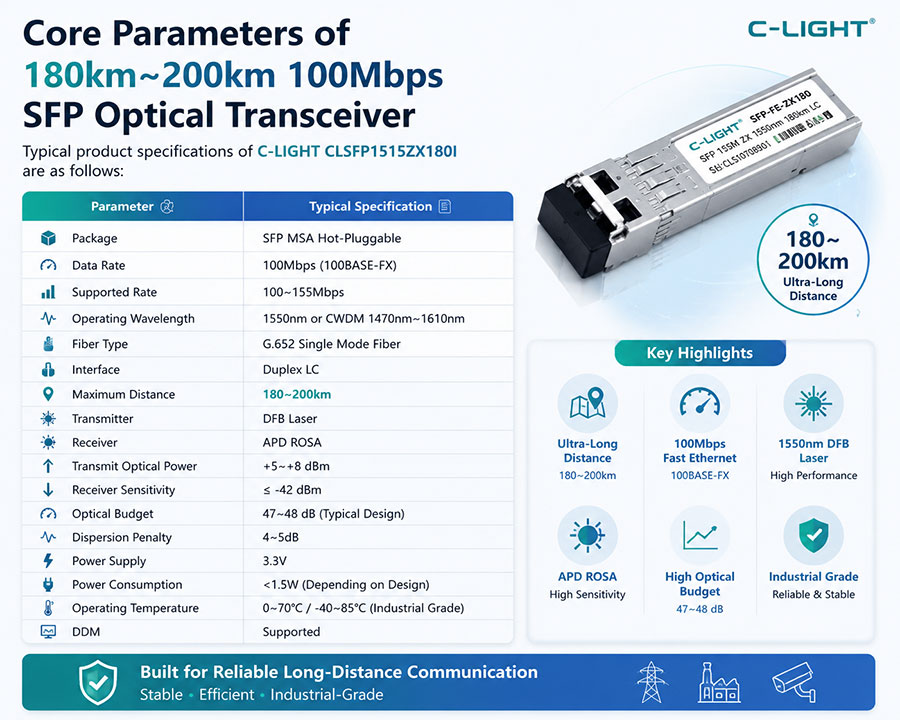 Core-Parameters-of-180km-200km-100Mbps-SFP-Optical-Transceiver.jpg