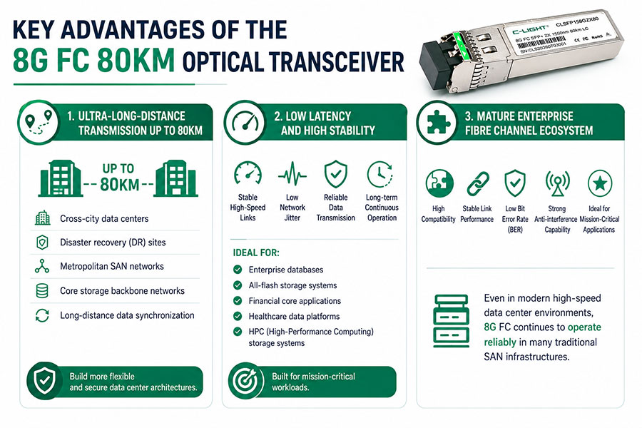 Key-Advantages-of-the-8G-FC-80KM-Optical-Transceiver.jpg