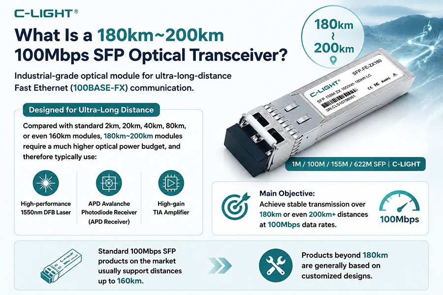 180km~200km 100Mbps SFP Optical Transceiver with 1550nm DFB & APD