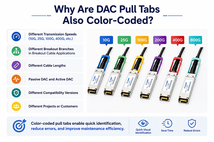 Why-Are-DAC-Pull-Tabs-Also-Color-Coded.jpg