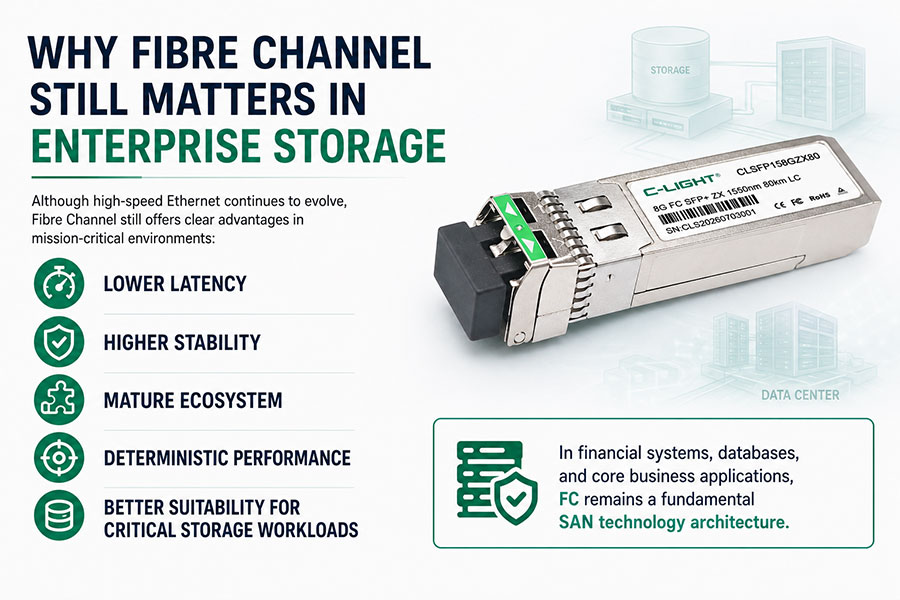 Why-Fibre-Channel-Still-Matters-in-Enterprise-Storage.jpg