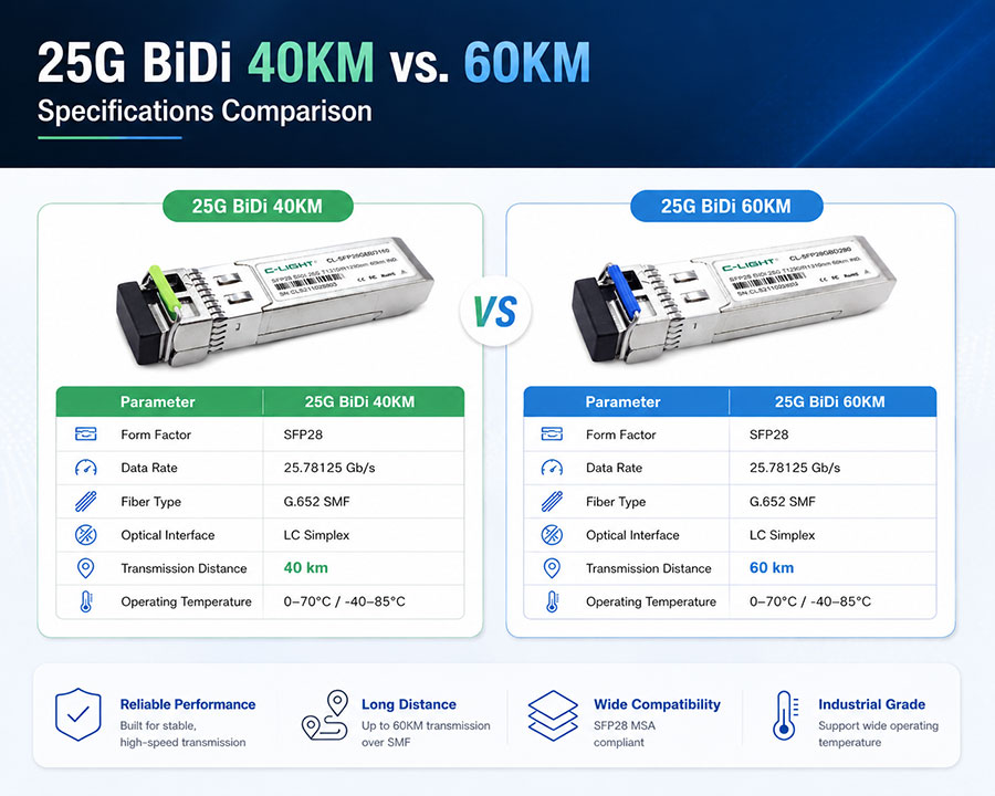 25G-BiDi-40KM-VS-60KM.jpg