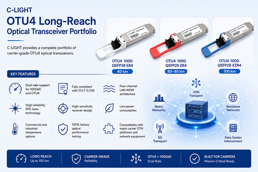 C-LIGHT-OTU4-Long-Reach-Optical-Transceiver-Portfolio.jpg